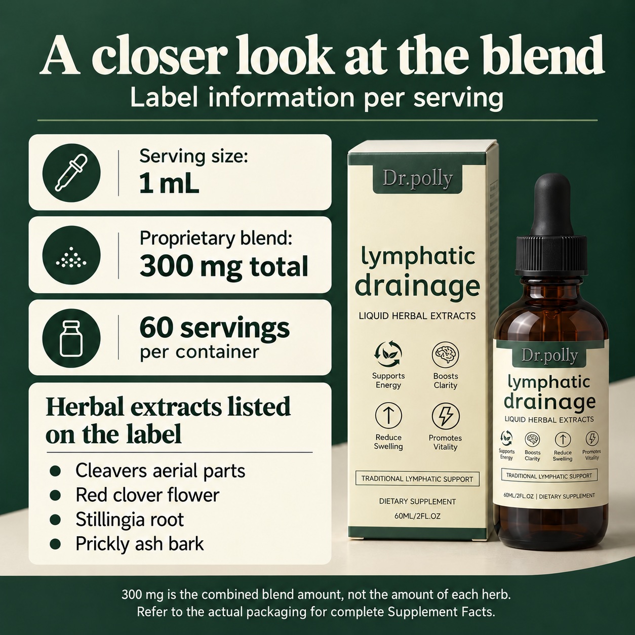 Label-based overview: 1 mL serving, 300 mg total proprietary blend, 60 servings